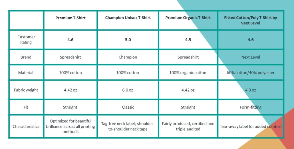 t-shirt comparison chart